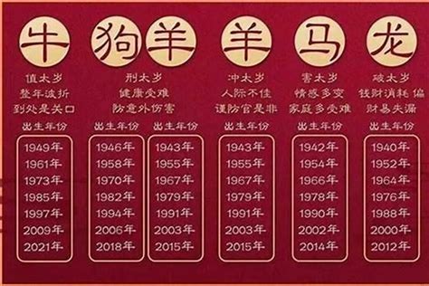 83 年属什么|83年多大属什么 1983年属啥的